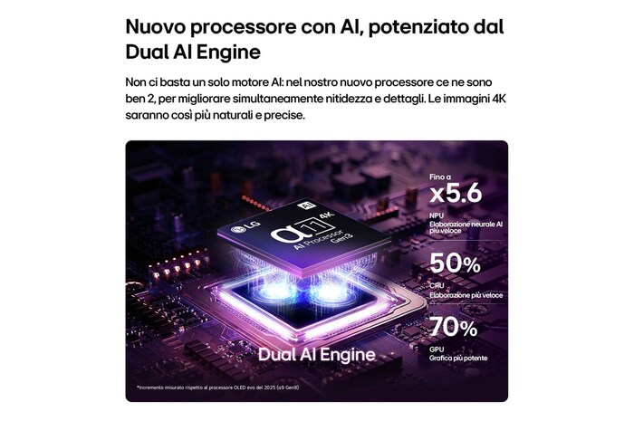 Dual AI Engine TV OLED48C65LA 2026